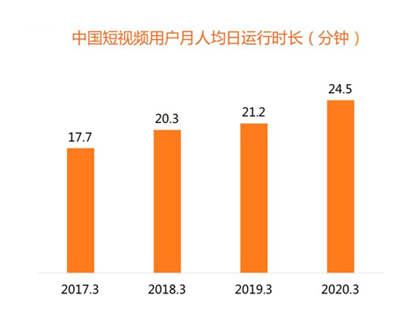 短视频的传播速度为什么这么快？